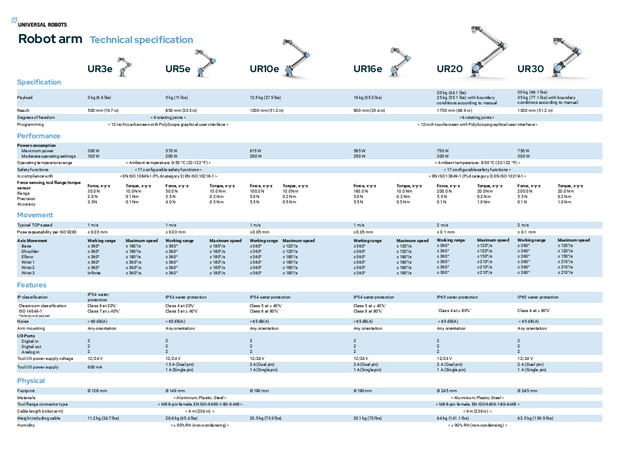 Roboterarme_technische_Spezifikationen.pdf